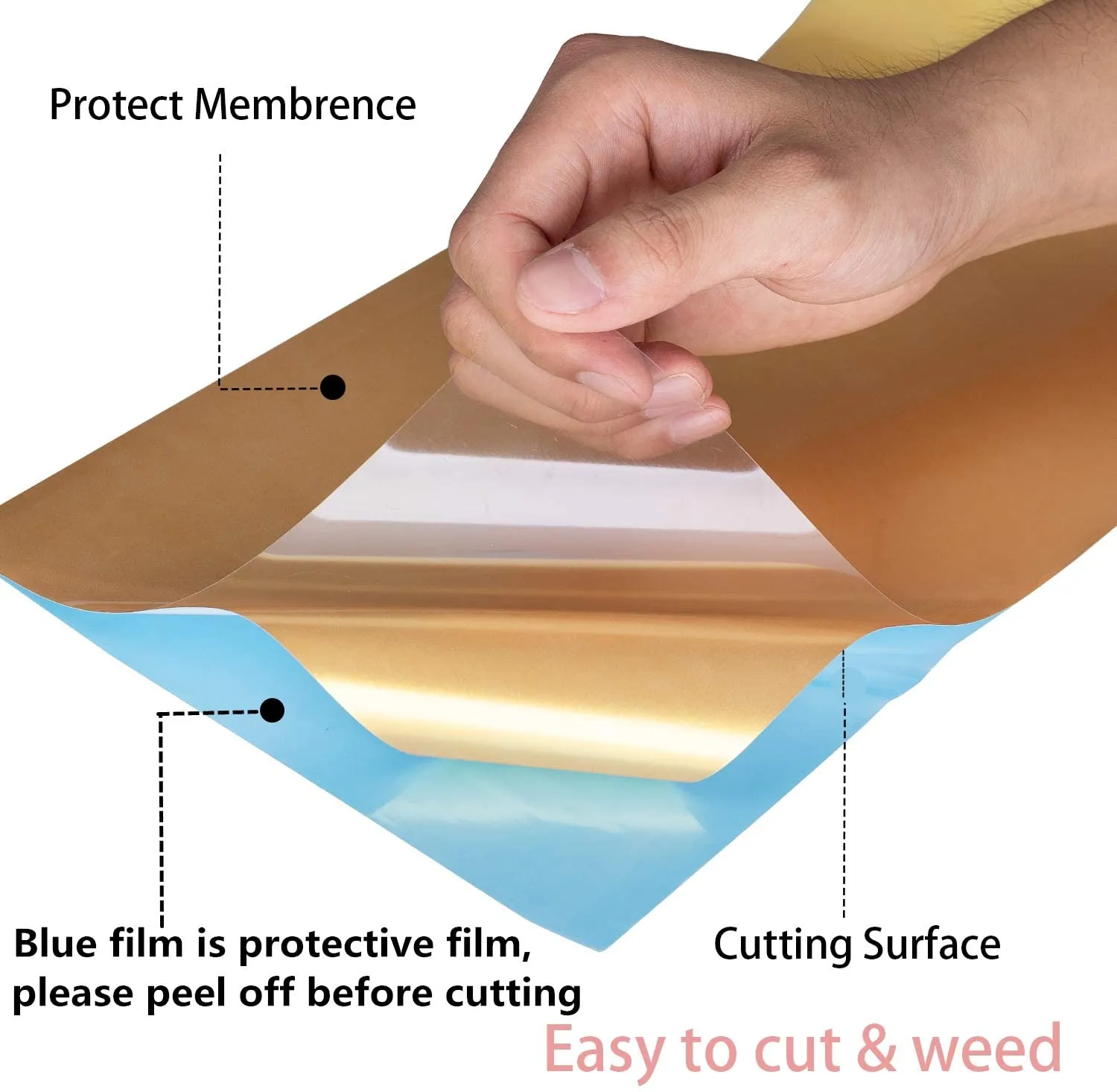 New Gold HTV Heat Transfer Vinyl 12Inch x5Feet Roll,PU Iron On Vinyl for Silhouette Cameo,Easy to Cut & Weed HTV Vinyl,Heat Transfer Vinyl for T-Shirts(Gold)